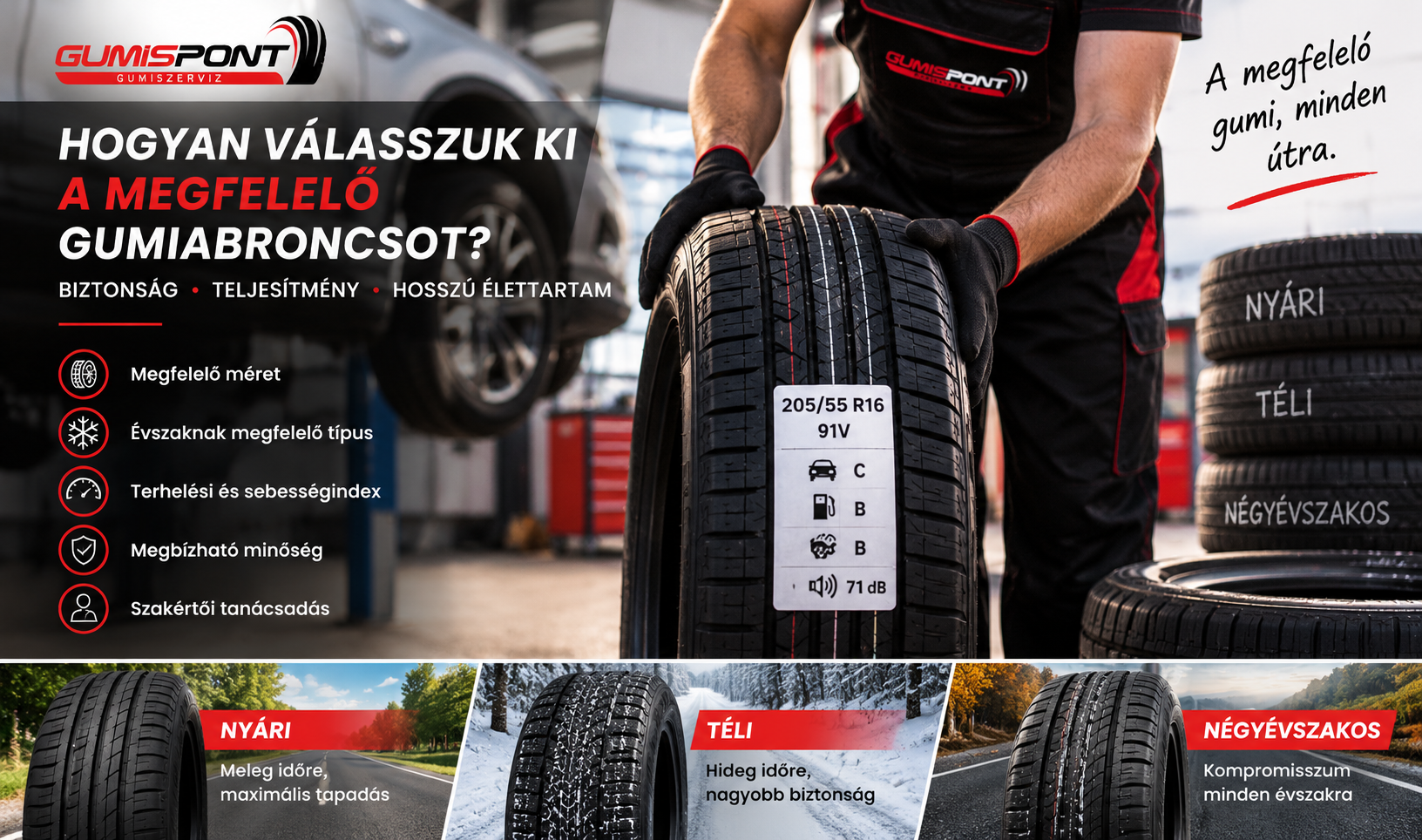 Hogyan válasszuk ki a megfelelő gumiabroncsot autónkra?